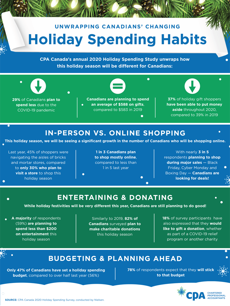 CPA Canada Holiday Spending Infographic 2020